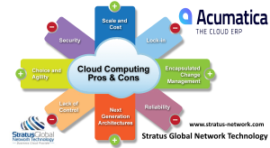 Cloud ERP Provider - New York
